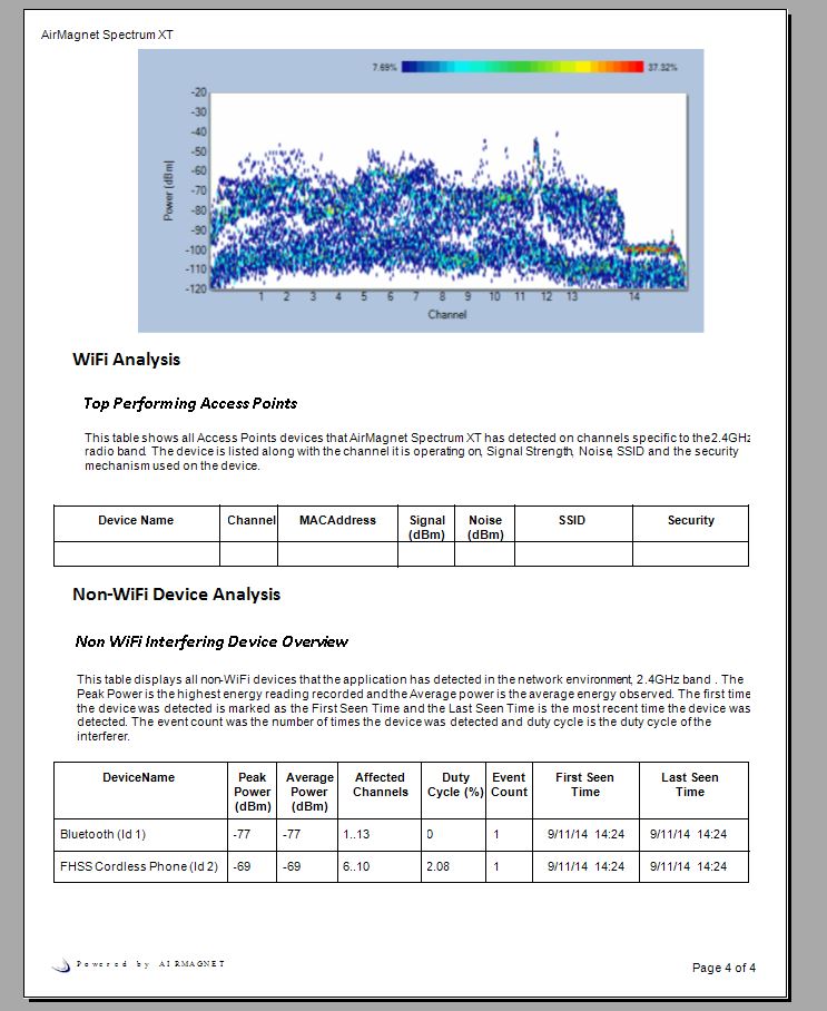 NetAlly AM/B4070 AM/A4040  A/B4072无线频谱分析仪AirMagnet Spectrum XT无线频谱分析仪